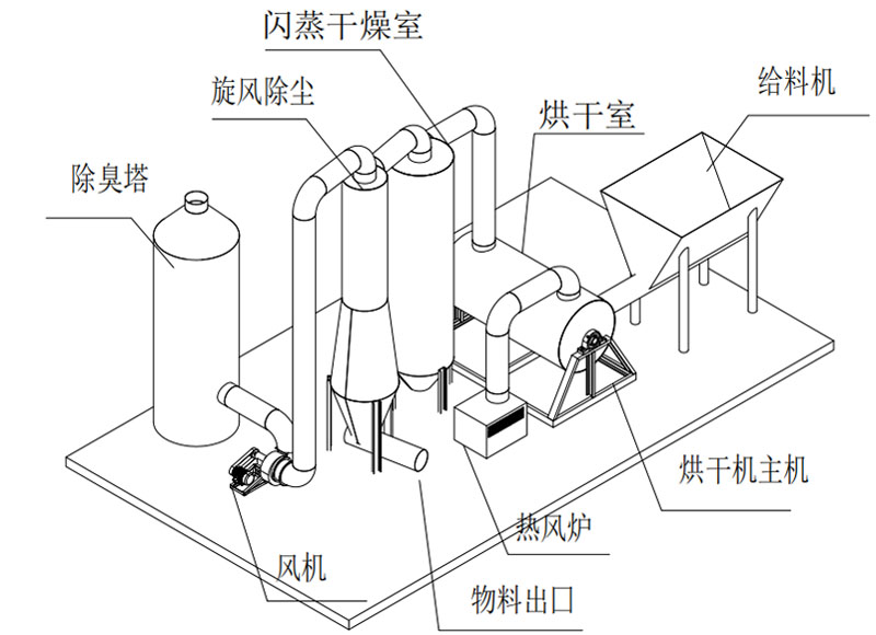 餐厨垃圾烘干机