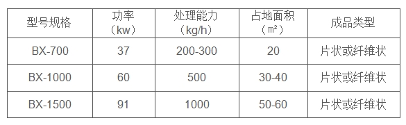 废纸回收设备技术参数